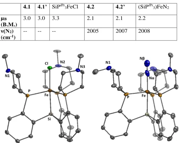 Table 4.1. Comparison data for [Fe]Cl and [Fe]N 2  complexes 17b,c