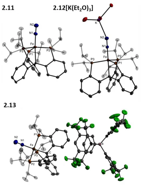 Figure  2.5.  Crystal  structures  of  (CP iPr 3 )FeN 2   (2.11,  top  left),  (CP iPr 3 )FeN 2 -