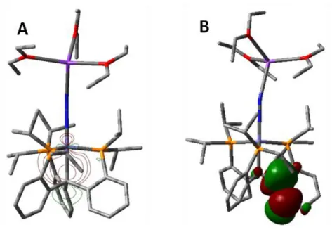 Figure  2.7.  (A)  Isocontour  plot  of  the  Fe-C alkyl   σ  bond  of  2.12[K(Et 2 O) 3 ]  located  from  NBO analyses