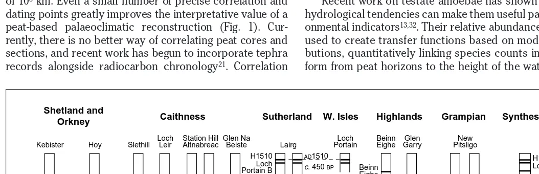 Fig. 1. Summary of the tephra (volcanic ash) deposits identified from north Scotland, UK, as known in 1995