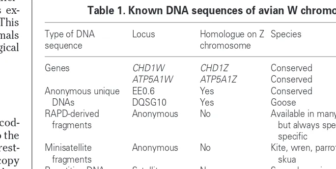 Table 1. Known DNA sequences of avian W chromosomes