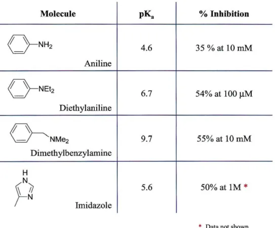 Table 3.1: Molecules used for inhibition studies of AGAO. 