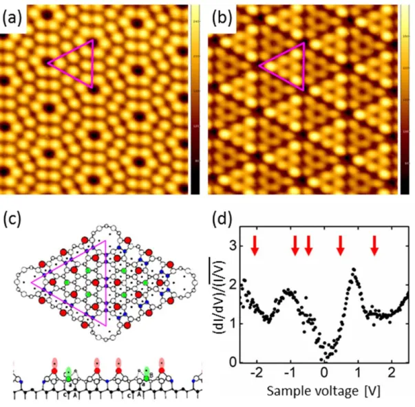 Figure 1.1 a), b) Constant current STM images of a Si(111) (7×7) surface at different sample bias  voltages; a) V s  = + 1.7 V and b) V s  = ‒ 1.7 V