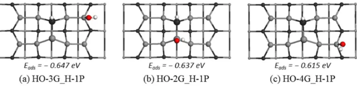 Figure 3.3 Top view of the optimized geometries of HO/H decomposition states. 