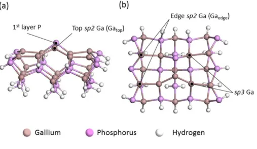 Figure 4.1 a) Front and b) top view of the optimized Ga-rich GaP(001)(2×4) cluster model