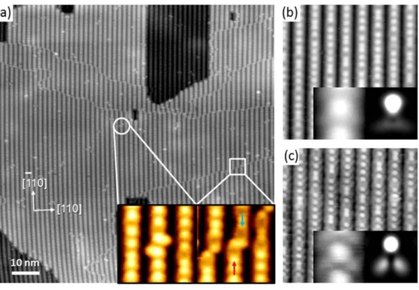 Figure 4.2 a) Constant current STM images (V s  = ‒ 4 V, I t  = 200 pA) of a clean GaP(001)(2×4)  surface