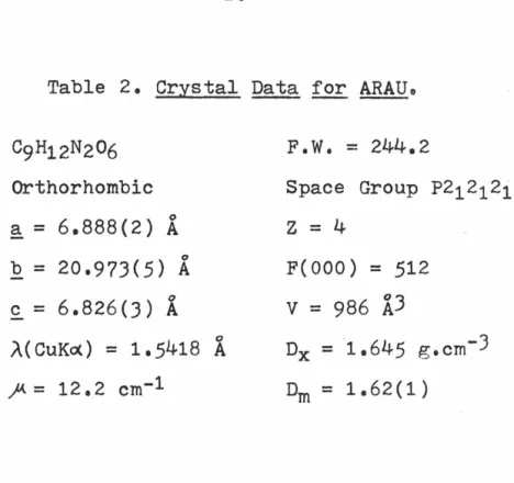Table  2.  Crystal  Data  for  ARAUo 