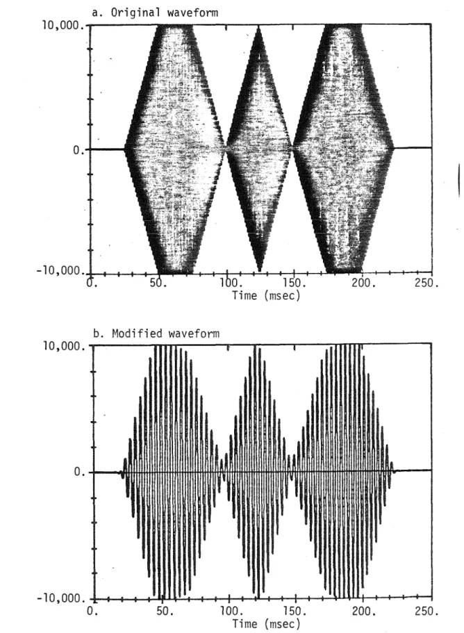 Figure  13.  Original  and  modified  waveforms  for  a  two  octave  pitch  translation