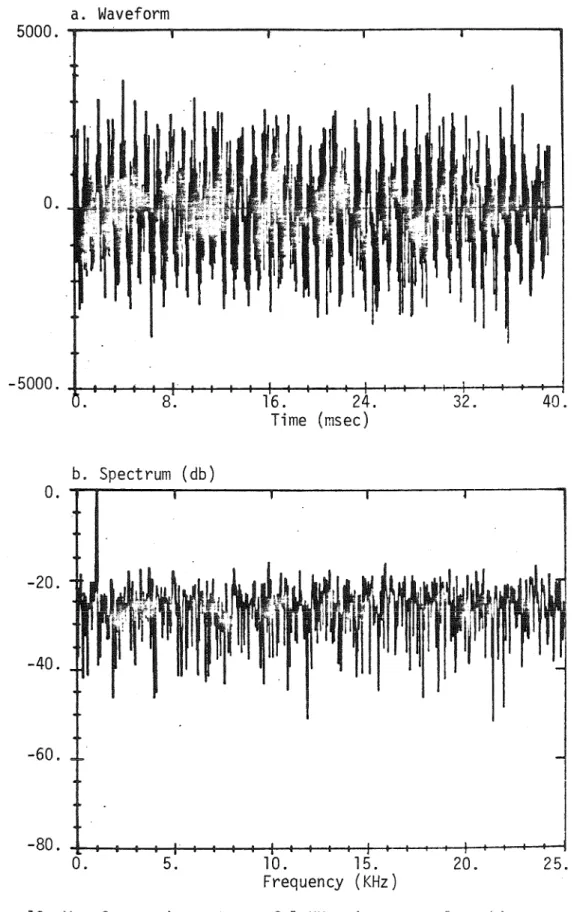 Figure  18.  Waveform  and  spectrum  of  l  KHz  sine  wave  plus  white  Gaussian  noise