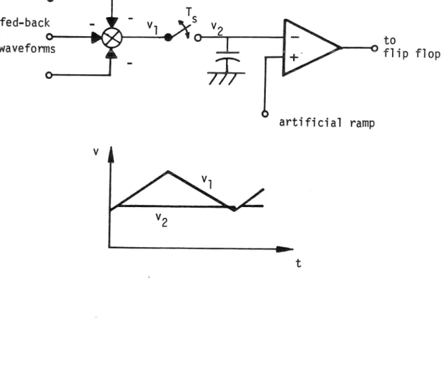Figure 15.1.  Uniformly sampling modulator. 