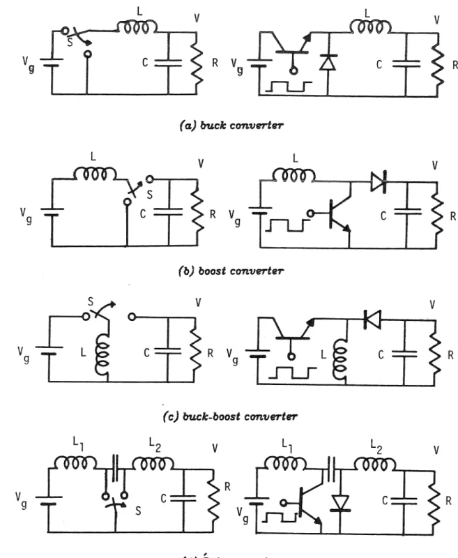 Figure 2.1.  Faur  basic switching  converters,  presented. 