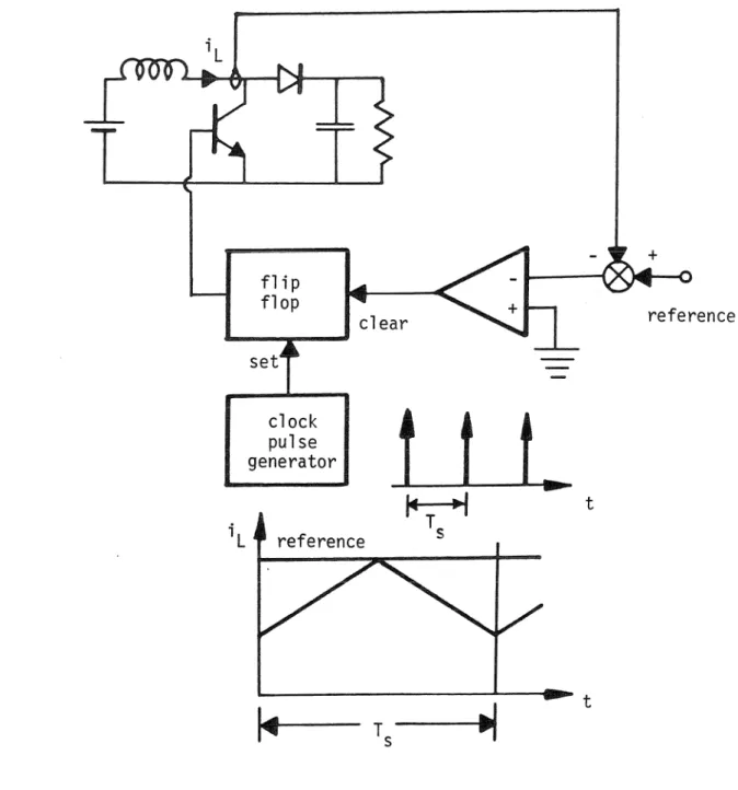 Figure 2.4-.  Application of current-programming to a  boost  converter. 
