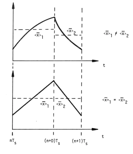 Figure  3.4-.  Effect  of straight-line  approximation  cm  the  averages  &lt;  z&gt;  1  and 