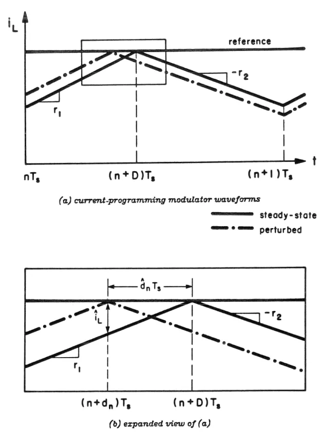 Figure  5.1.  CuTTenl-program.ming modula.tOT  waveforms. 