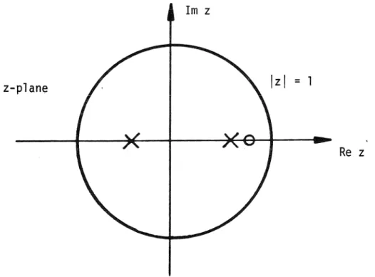 Figure 5.3.  Actual pole  and  zero  locations in  a.  C&#34;.J.rrent-progra.mmed  converter