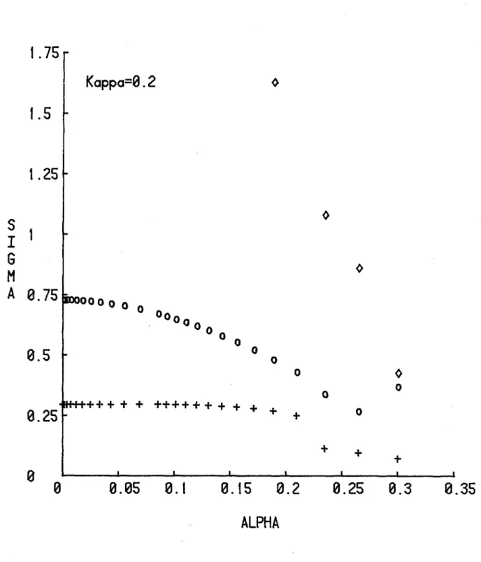 Figure  48.  Calculated  non-dimensional  eigenvalues  (0•12/r)  from  the  linear  stability  analysis