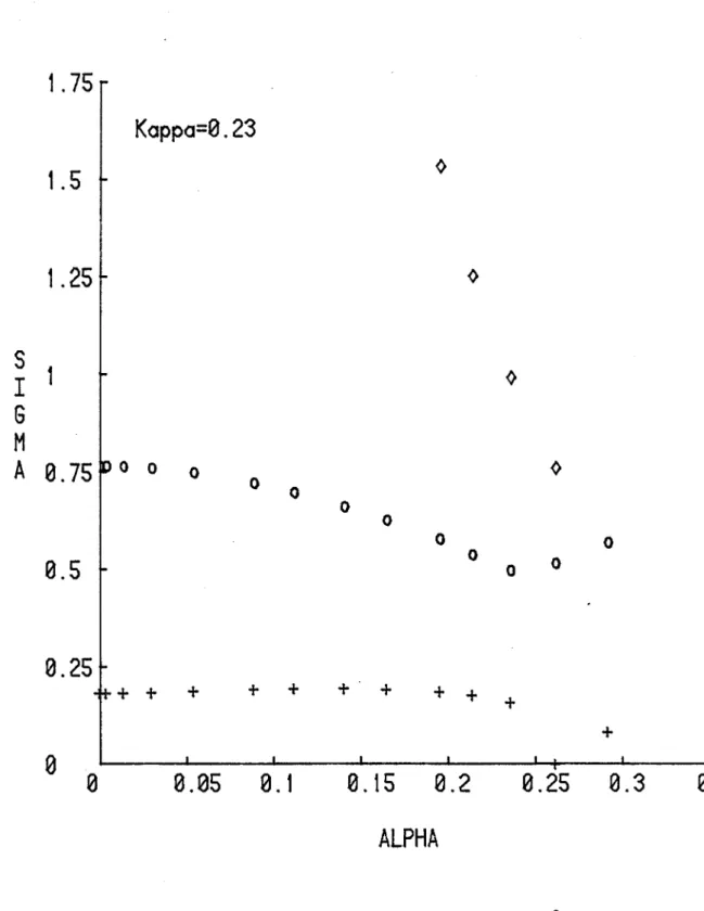 Figure  49.  Calculated  non-dimensional  eigenvalues  (0°1 2 /r)  from  the  linear  stability  analysis