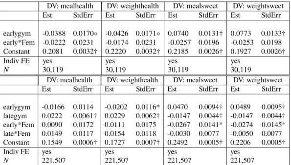 Table 2.13: Breakdown by gender