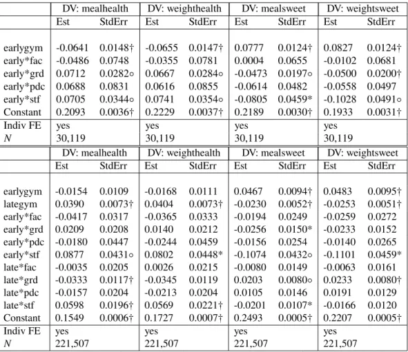 Table 2.14: Breakdown by position type