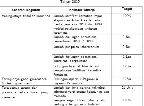 Tabel 1 Indikator Kinerja Utama (IKU) 