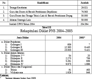 Tabel IVTemuan Hasil Audit Investigatif atas Kasus Berindikasi Tindak Pidana Korupsi 