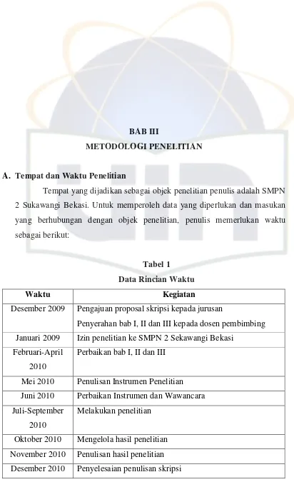 Tabel 1 Data Rincian Waktu 