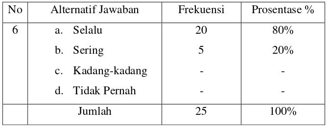 Tabel 9 Saran orang tua berpengaruh pada perkembangan dan perubahan 