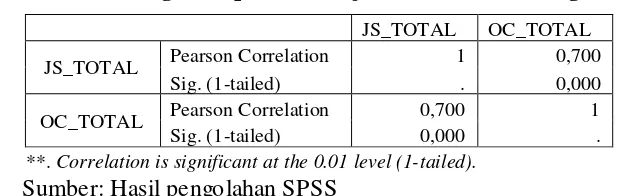 Tabel 1