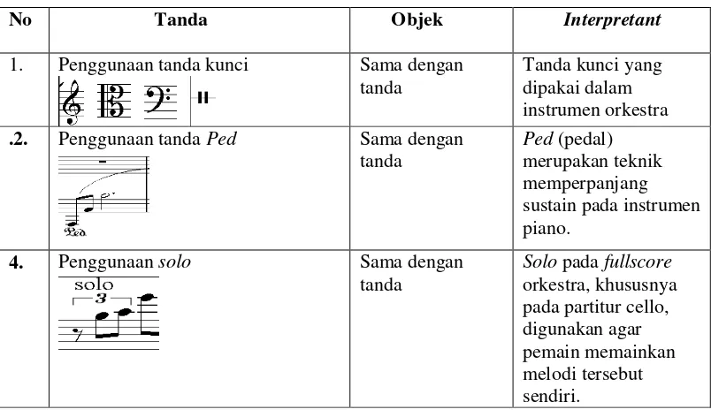 Tabel 2: Makna Tanda–Tanda Tipe Ikon