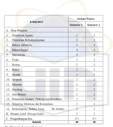 Mata Pelajaran SMA Negeri 4 Kota Tangerang SelatanTabel 4.4  