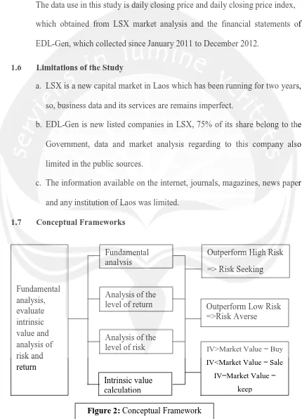 Figure 2: Conceptual Framework  