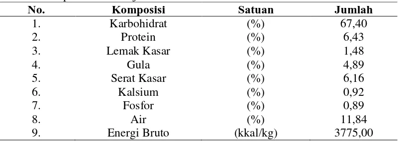 Tabel 2. Komposisi kimia biji durian No. Komposisi 