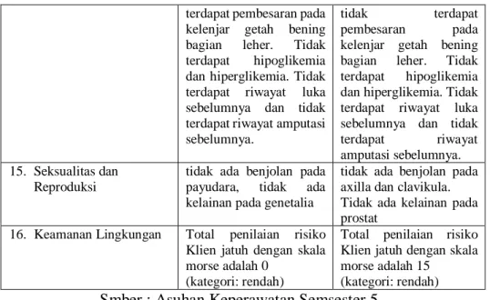 Tabel  4.3  Hasil  Pemeriksaan  Penunjang  Klien  dengan  appendicitis  di  RSUD dr. Kanujoso Djatiwibowo Balikpapan Tahun 2020 