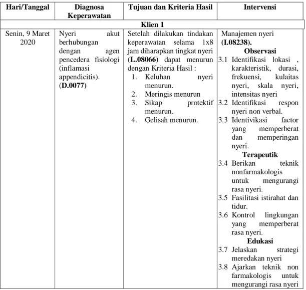 Tabel 4.7 Perencanaan  klien pre operasi dengan appendicitis  di  RSUD  dr. Kanujoso Djatiwibowo Balikpapan Tahun 2020 