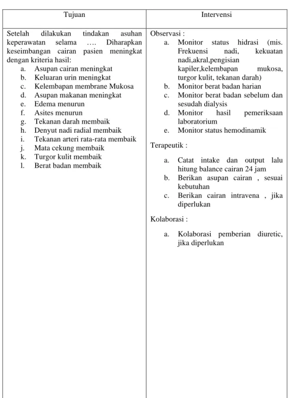 Tabel 2.5 intervensi keperawatan cholelithiasis 