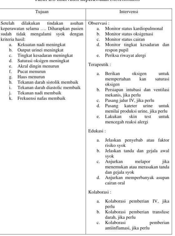 Tabel 2.6 intervensi keperawatan cholelithiasis 