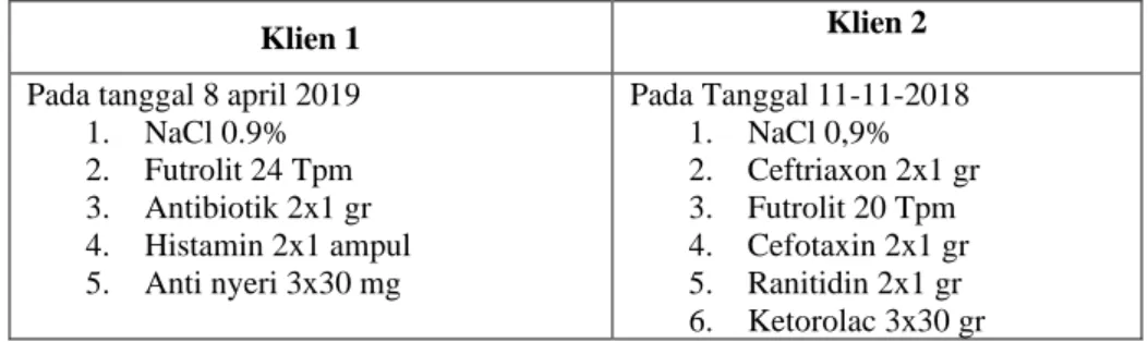 Tabel 3.2 hasil penatalaksanaan terapi pada pasien 1 di Flalmboyan B RSUD dr. 