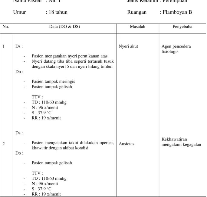 Tabel 3.4 Analisa Data Pasien II (Nn.T ) dengan Cholelithiasis di Flamboyan E RSUD   Dr.Kanujoso Djatiwibowo Tahun 2018 