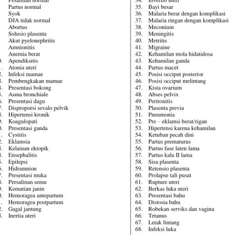 Tabel 2.8 Nomenklatur Diagnosa Kebidanan 