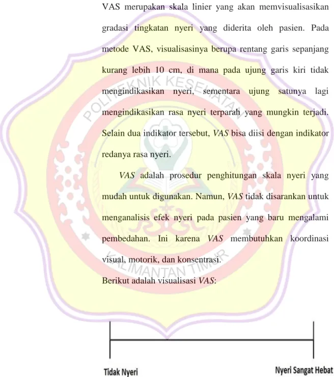 Gambar 2.2 :  Skala Nyeri Visual Analog Scale (VAS) 