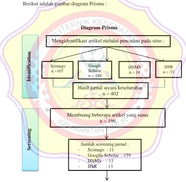 Diagram Prisma 
