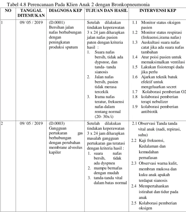 Tabel 4.8 Perencanaan Pada Klien Anak 2 dengan Bronkopneumonia 