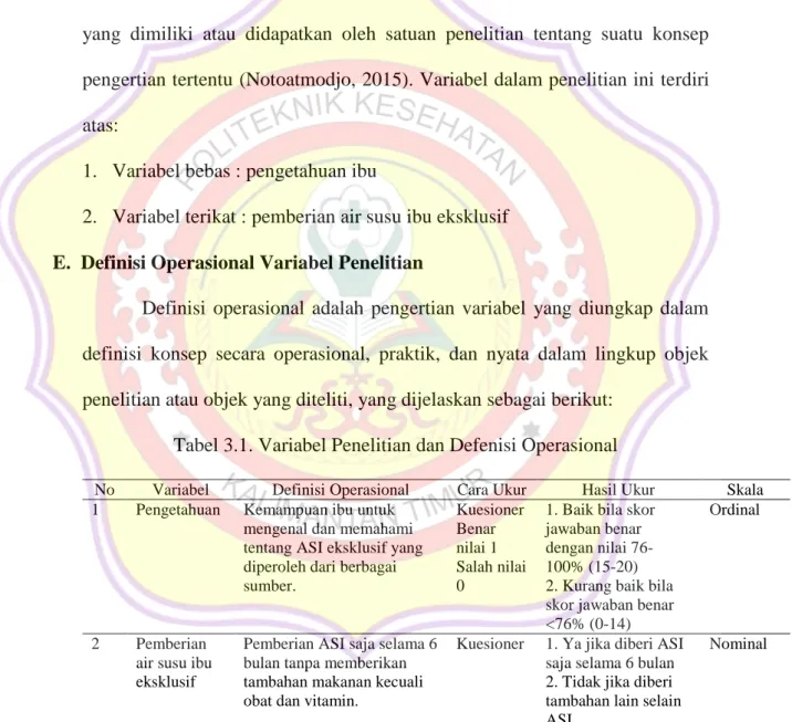 Tabel 3.1. Variabel Penelitian dan Defenisi Operasional 