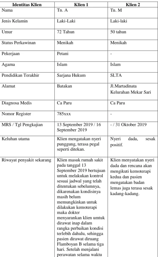 Tabel 4.1 Hasil Anamnesis Klien dengan Ca Paru  