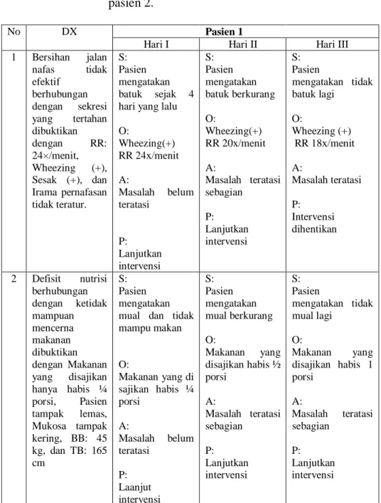 Tabel  4.8  Evaluasi  Pasien  dengan  PNEUMONIA  di  RS.Bhayangkara  Drs.Titus  Ully  Kupang  Tahun  2019  pada  pasien  1  dan  di  RSUD  Dr