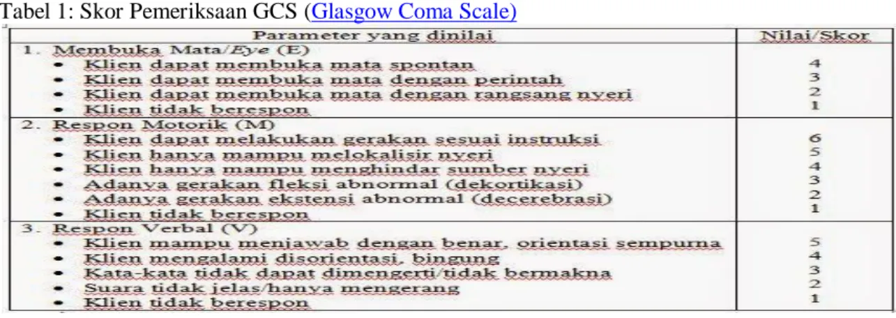 Tabel 1: Skor Pemeriksaan GCS (Glasgow Coma Scale) 