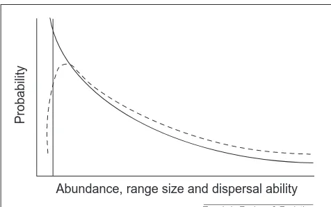 Fig. 1. Speciation probability as a function of geographic rangewith permission, from Ref