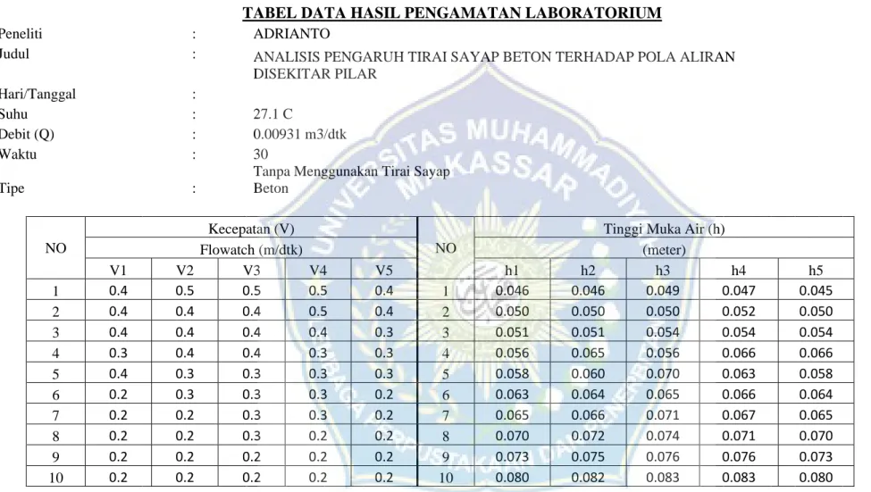 TABEL DATA HASIL PENGAMATAN LABORATORIUM 