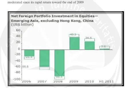 Figure 5: Foreign portfolio investment in equities – emerging countries 