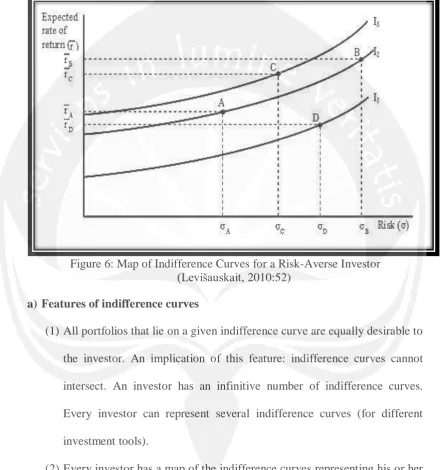 Figure 6: Map of Indifference Curves for a Risk-Averse Investor  (Levišauskait, 2010:52) 